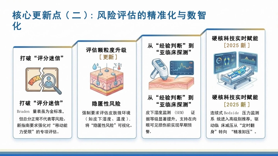 压力性损伤预防与护理:基于2025国际指南的临床实践_第5页