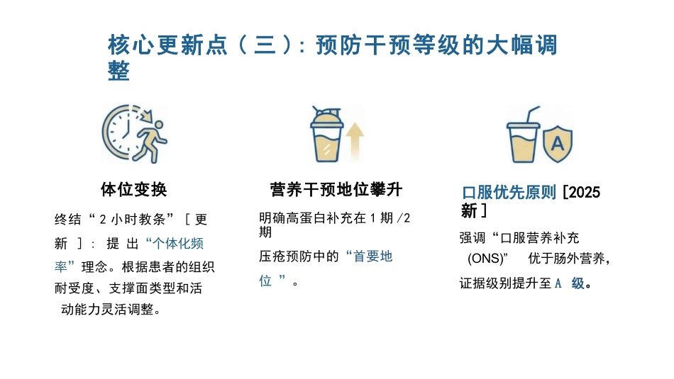 压力性损伤预防与护理:基于2025国际指南的临床实践_第6页