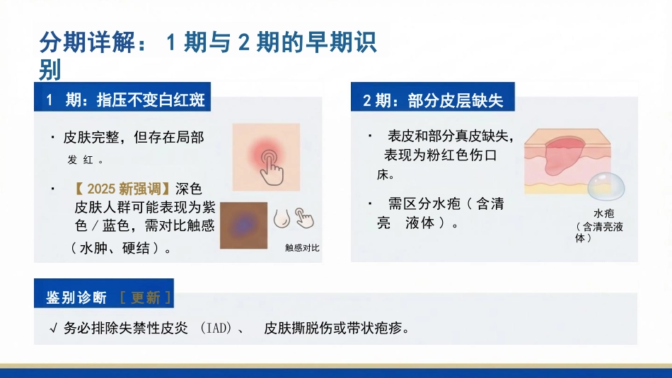 压力性损伤预防与护理:基于2025国际指南的临床实践_第8页