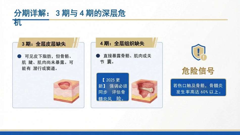 压力性损伤预防与护理:基于2025国际指南的临床实践_第9页