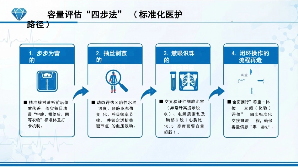 血液透析患者的容量管理:别让身体“喝太饱”_第13页