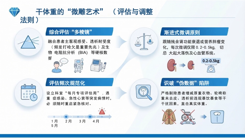 血液透析患者的容量管理:别让身体“喝太饱”_第14页