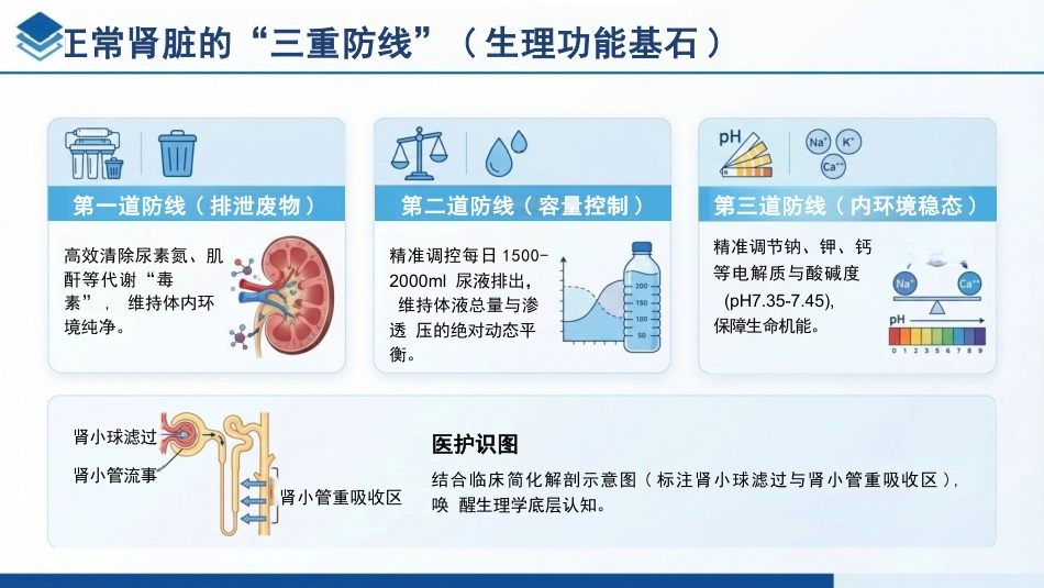 血液透析患者的容量管理:别让身体“喝太饱”_第4页