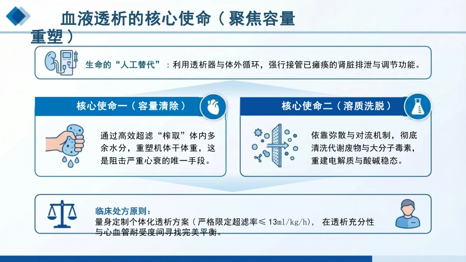 血液透析患者的容量管理:别让身体“喝太饱”_第7页