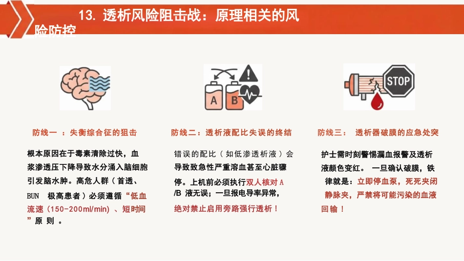 血液透析核心三大原理:透析、血滤、超滤_第14页
