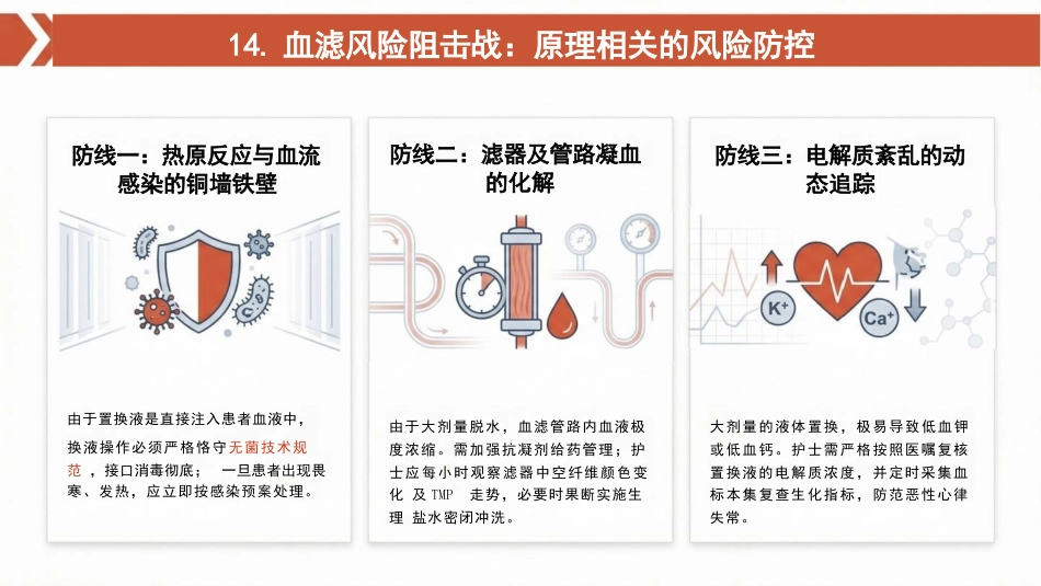 血液透析核心三大原理:透析、血滤、超滤_第15页