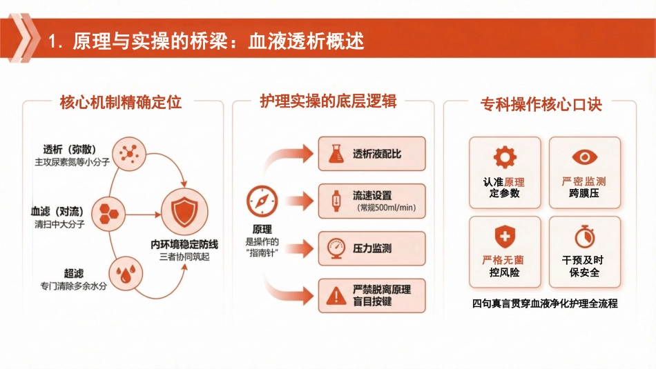 血液透析核心三大原理:透析、血滤、超滤_第2页