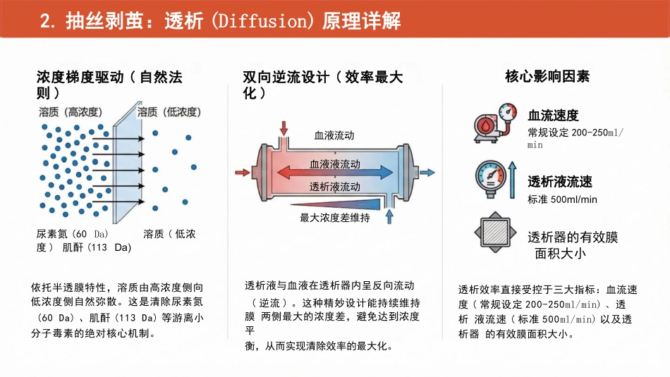 血液透析核心三大原理:透析、血滤、超滤_第3页