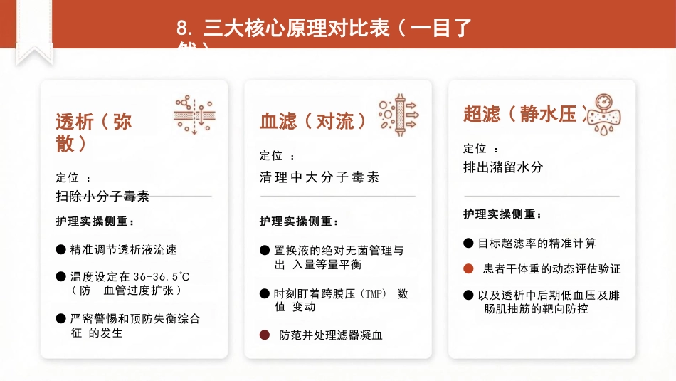 血液透析核心三大原理:透析、血滤、超滤_第9页