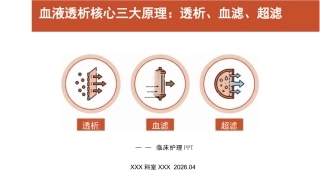 血液透析核心三大原理：透析、血滤、超滤