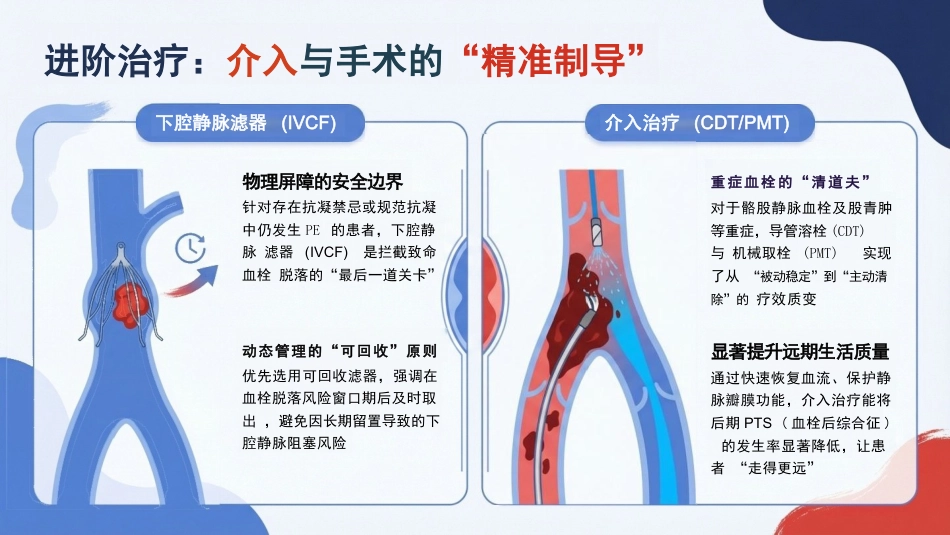 血栓“堵”局大危机——深静脉血栓(DVT)知识宣讲_第14页