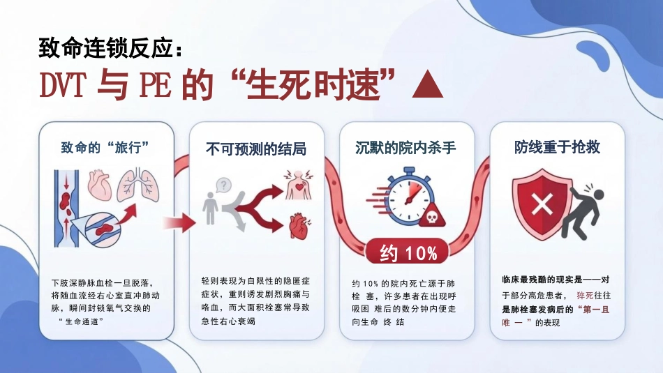 血栓“堵”局大危机——深静脉血栓(DVT)知识宣讲_第5页