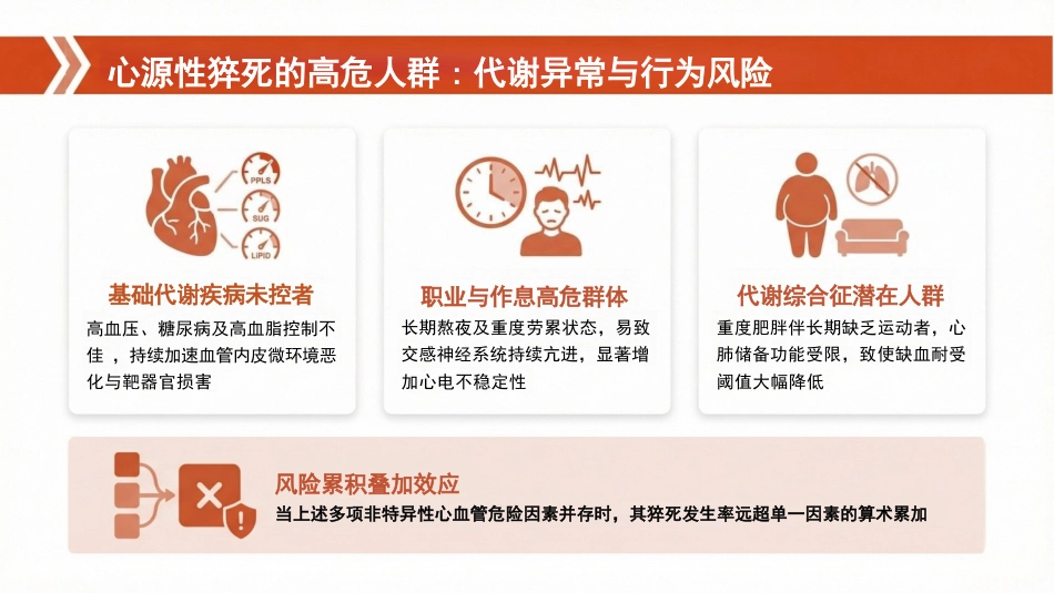 心源性猝死的预防与临床管理专题_第10页