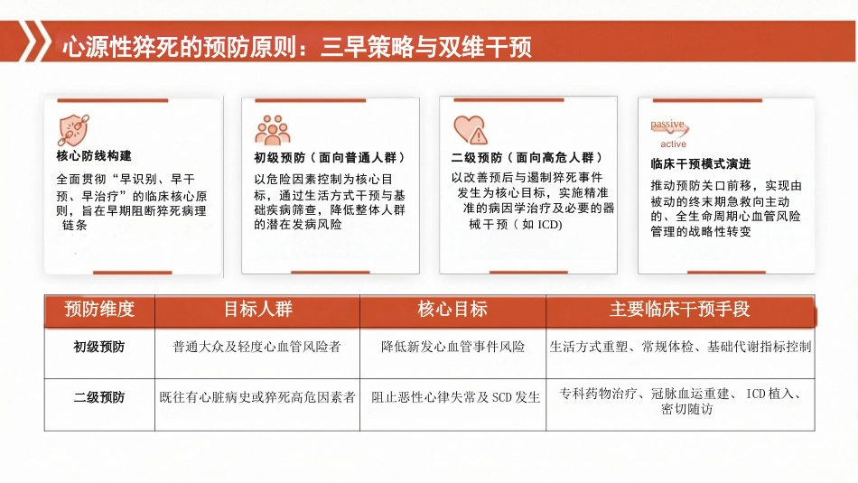 心源性猝死的预防与临床管理专题_第11页