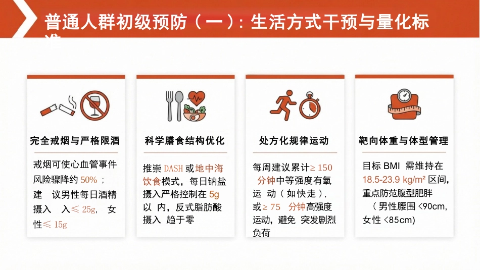 心源性猝死的预防与临床管理专题_第12页