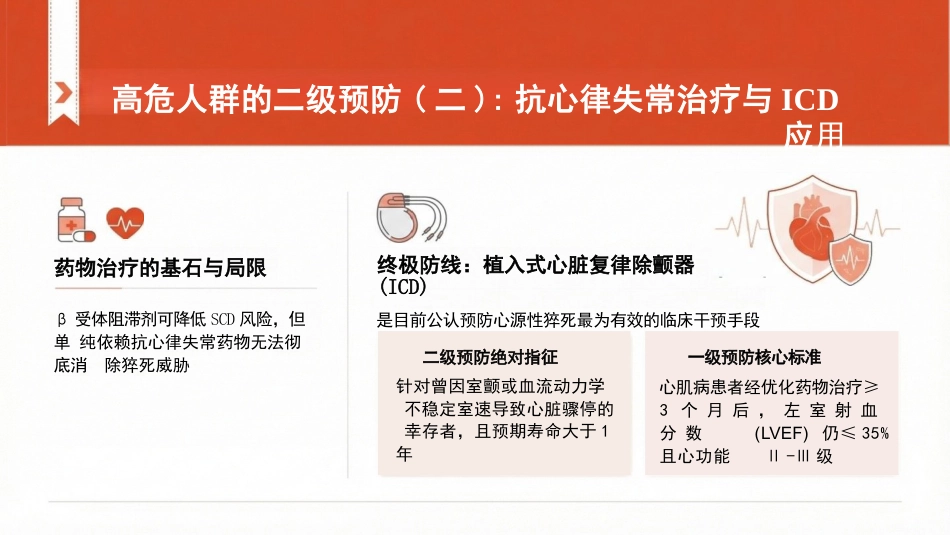 心源性猝死的预防与临床管理专题_第15页