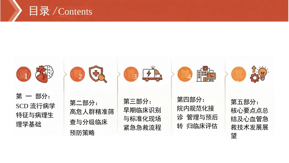 心源性猝死的预防与临床管理专题_第2页