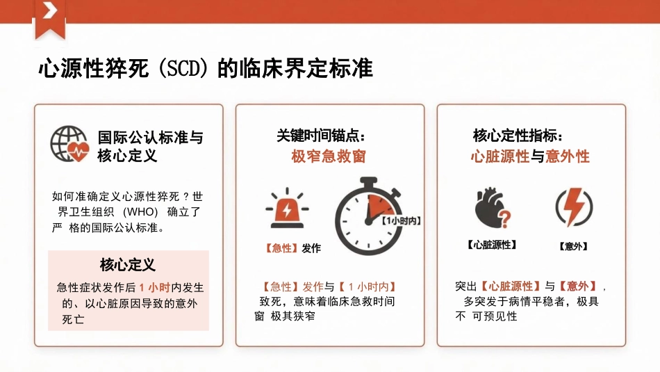 心源性猝死的预防与临床管理专题_第3页