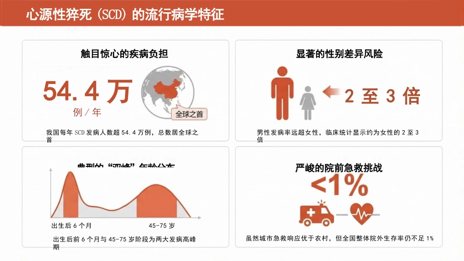 心源性猝死的预防与临床管理专题_第4页