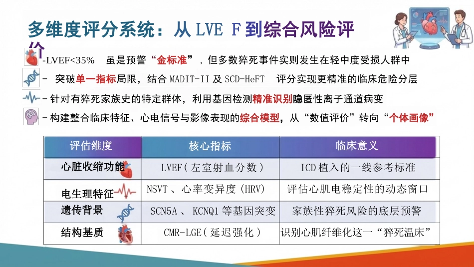 心源性猝死的预防策略与临床管理_第11页