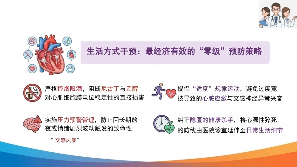 心源性猝死的预防策略与临床管理_第13页