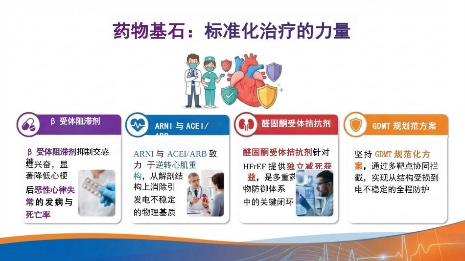 心源性猝死的预防策略与临床管理_第14页