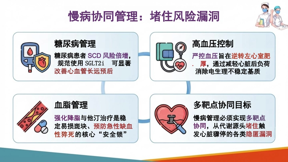 心源性猝死的预防策略与临床管理_第15页