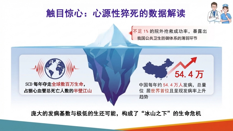 心源性猝死的预防策略与临床管理_第3页