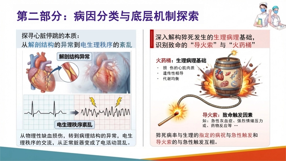 心源性猝死的预防策略与临床管理_第5页