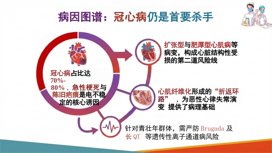 心源性猝死的预防策略与临床管理_第6页