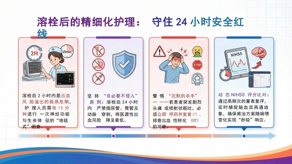 脑梗死患者的全程护理管理_第15页
