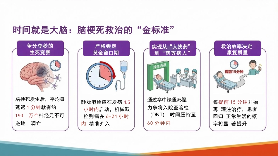脑梗死患者的全程护理管理_第4页