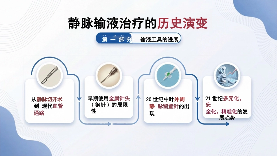 静脉输液工具的合理选择_第2页