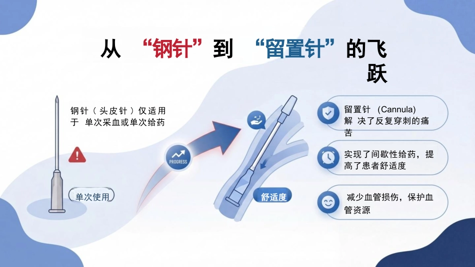 静脉输液工具的合理选择_第3页