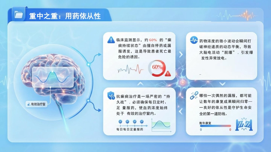 化“病”为夷:癫痫患者的规范化护理_第11页