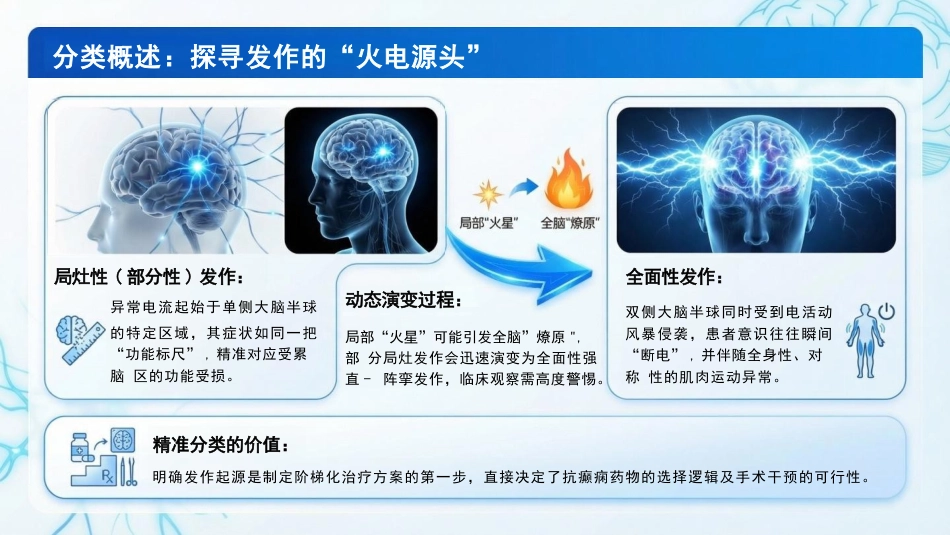 化“病”为夷:癫痫患者的规范化护理_第13页