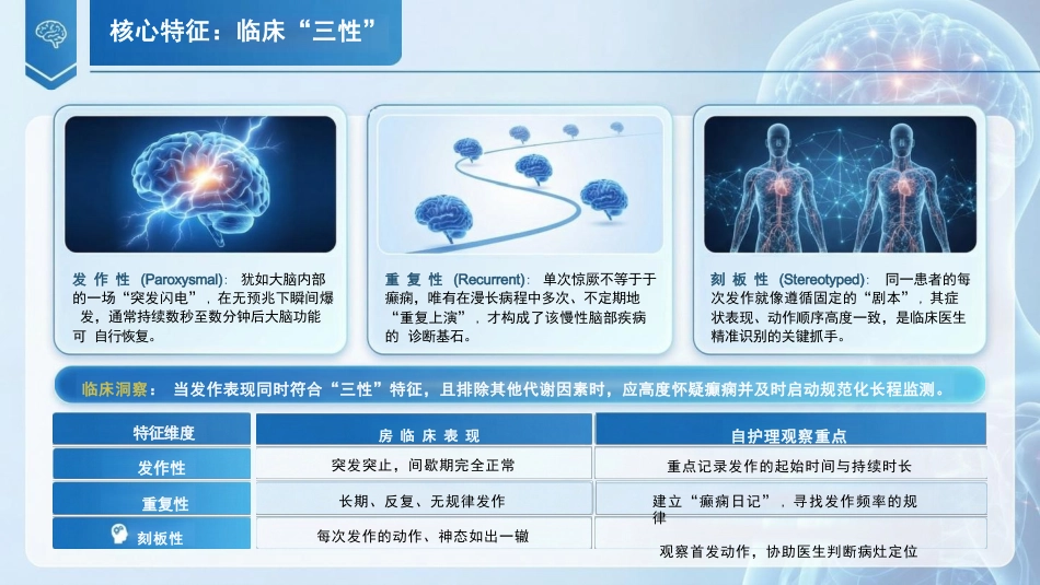 化“病”为夷:癫痫患者的规范化护理_第5页