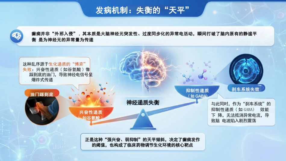 化“病”为夷:癫痫患者的规范化护理_第9页