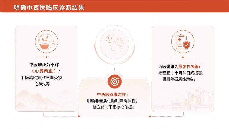 一例耳穴压豆干预失眠患者的护理个案(1)_第15页