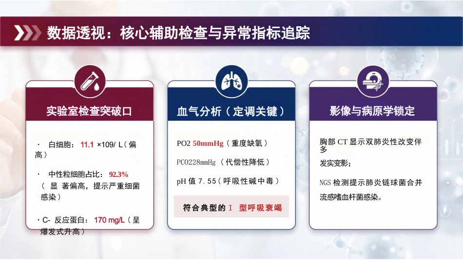 个案护理:一例重症肺炎并发呼吸衰竭患者的个案护理_第10页