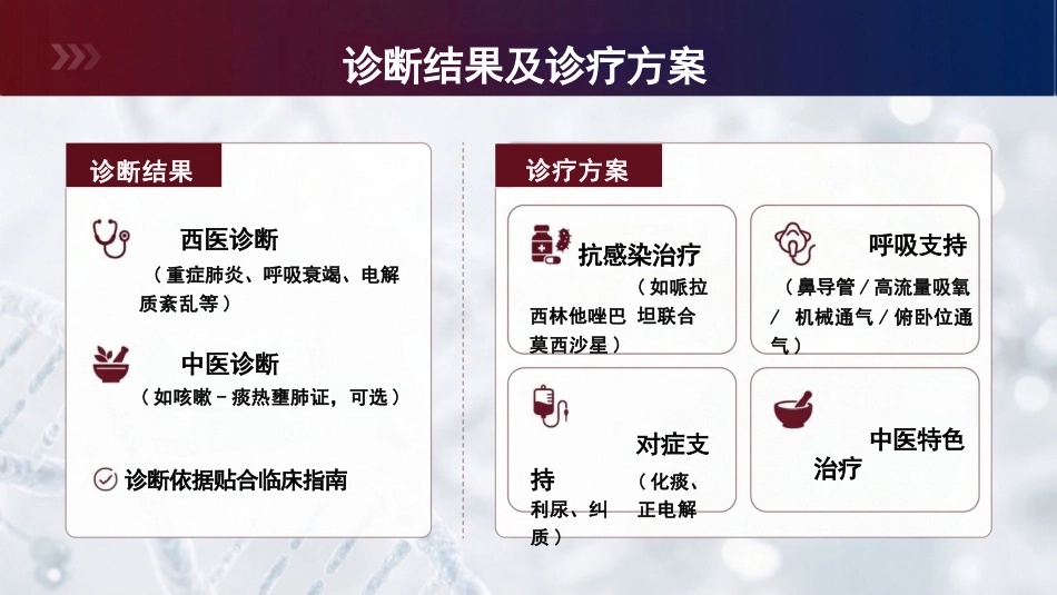个案护理:一例重症肺炎并发呼吸衰竭患者的个案护理_第11页