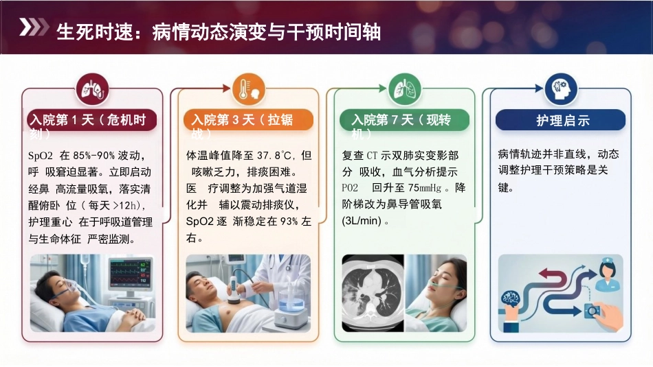 个案护理:一例重症肺炎并发呼吸衰竭患者的个案护理_第12页