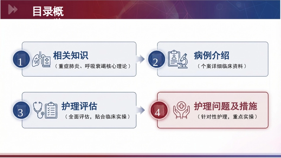 个案护理:一例重症肺炎并发呼吸衰竭患者的个案护理_第2页