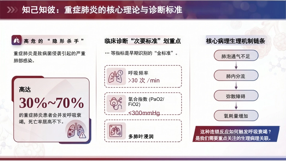 个案护理:一例重症肺炎并发呼吸衰竭患者的个案护理_第4页