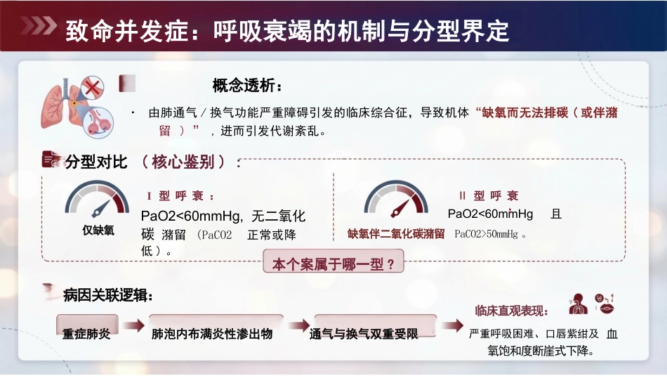 个案护理:一例重症肺炎并发呼吸衰竭患者的个案护理_第5页