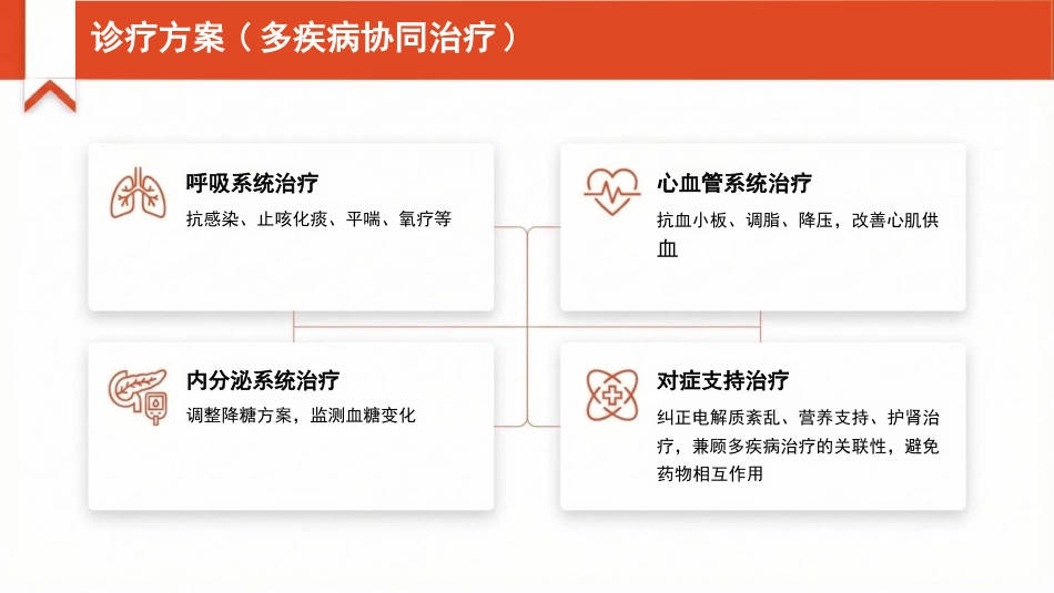 多疾病病人护理查房_第12页