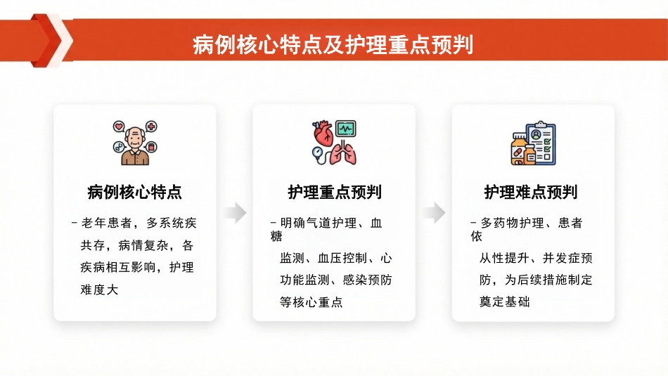 多疾病病人护理查房_第13页