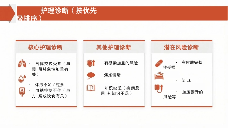 多疾病病人护理查房_第15页