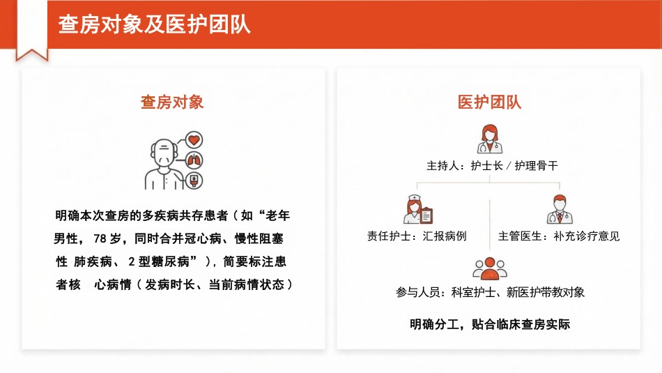 多疾病病人护理查房_第3页
