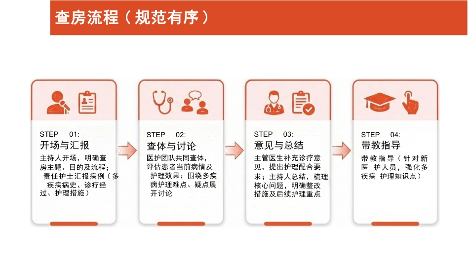 多疾病病人护理查房_第4页